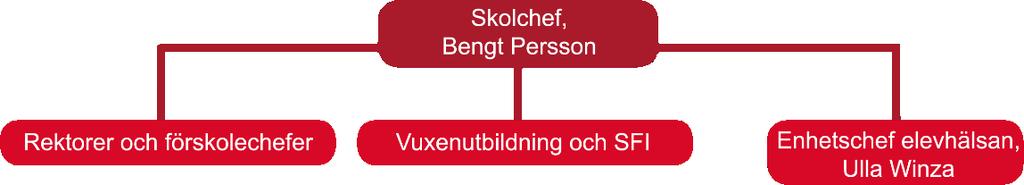 kommunhuset.