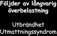 Den trötta patienten Trötthet Exponeringstid för stress 1. Utmattning stresskomponent dränerade emotionella och fysiska resurser 2.