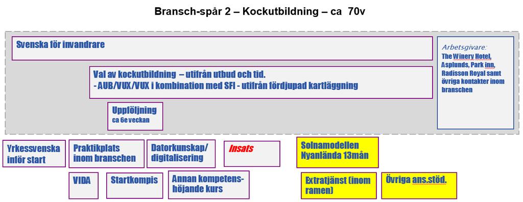 Spår 2