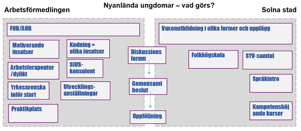 ett specifikt yrke inom en specifik bransch.