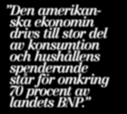 Den amerikanska ekonomin drivs till stor del av konsumtion och