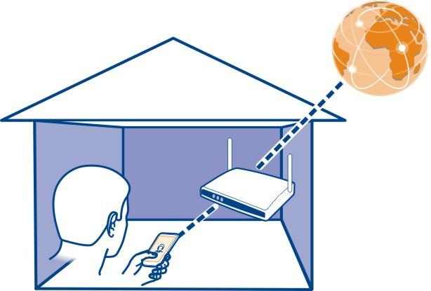 108 Anslutbarhet Obs: Användningen av WLAN kan vara begränsad i vissa länder. I Frankrike är det till exempel bara tillåtet att använda WLAN inomhus.