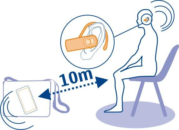110 Anslutbarhet Du kan ansluta trådlöst till andra enheter, t.ex. telefoner, datorer, headsets och bilsatser.