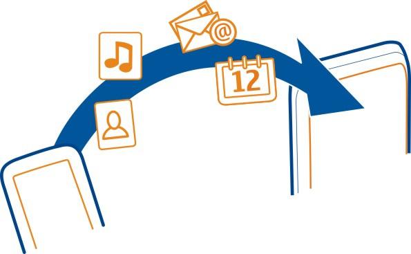 Komma i gång 15 1 > Inställn. > Anslutbarhet > Dataöverföring > Telefonöverföring. 2 din gamla telefon i listan och koppla sedan telefonerna. Bluetooth måste vara aktiverat på båda telefonerna.