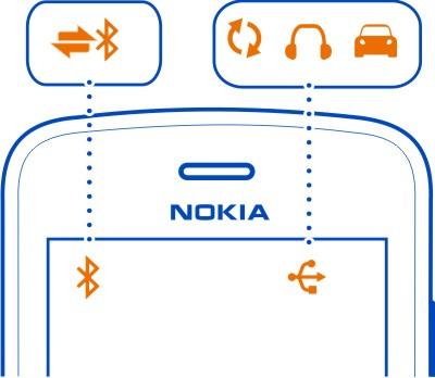 Du använder din andra telefonlinje (nättjänst). Inkommande samtal vidarekopplas till ett annat nummer (nättjänst). Om du har två telefonlinjer anges den aktiva linjen med en siffra.