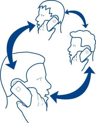 38 Telefon 3 I kontaktkortet väljer du Röstsamtal. 4 det nummer du vill använda om kontakten har fler än ett telefonnummer.