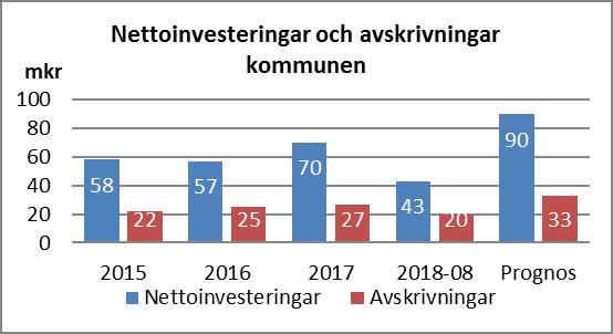 Resultat och kapacitet 1. Nettokostnadsandel En grundläggande förutsättning för god ekonomisk hushållning är att det finns balans mellan löpande intäkter och kostnader.