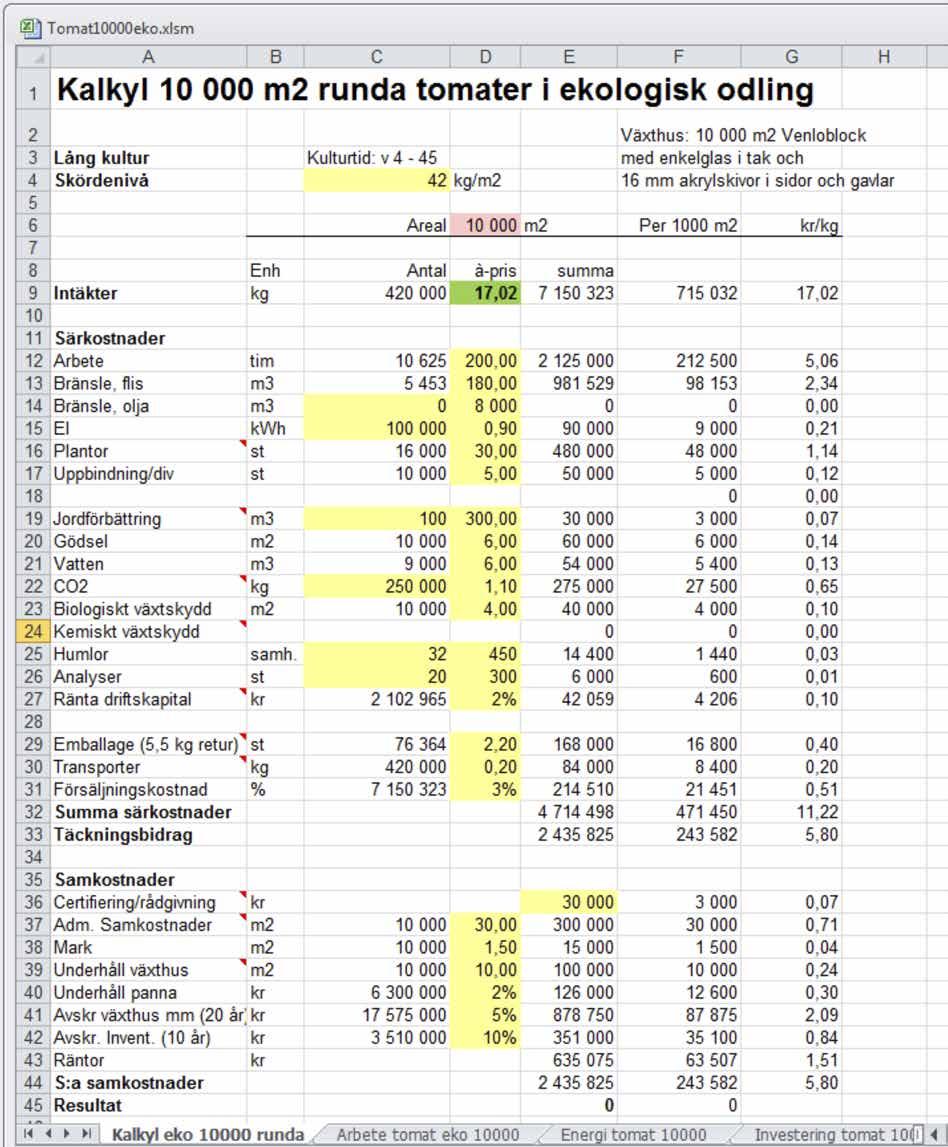 Figur 1. Självkostnadskalkyl för en ekologisk tomatodling på 10 000 m 2 (tabell 4a). Vid arbete med Excel är det viktigt att inte av misstag skriva över formler i kalkylerna.