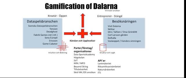 Dalarna är platsen som möjliggör kontrasten. Det gamla, historiska med det nya, innovativa. Kombinationer och motsatsen.