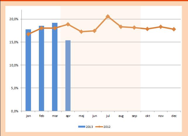 Lärandeseminarium 2 genomförs i maj 2013, och avslutande seminarium i september. Tanken är att erfarenheter från dessa piloter utgör grunden för en modell som ska breddinföras i länet.
