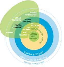 passive and active solar systems, wind