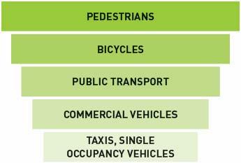 Utilization of appropriate technology for