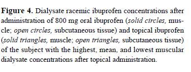 Topical NSAIDs used for the relief of muscle and joint pain?