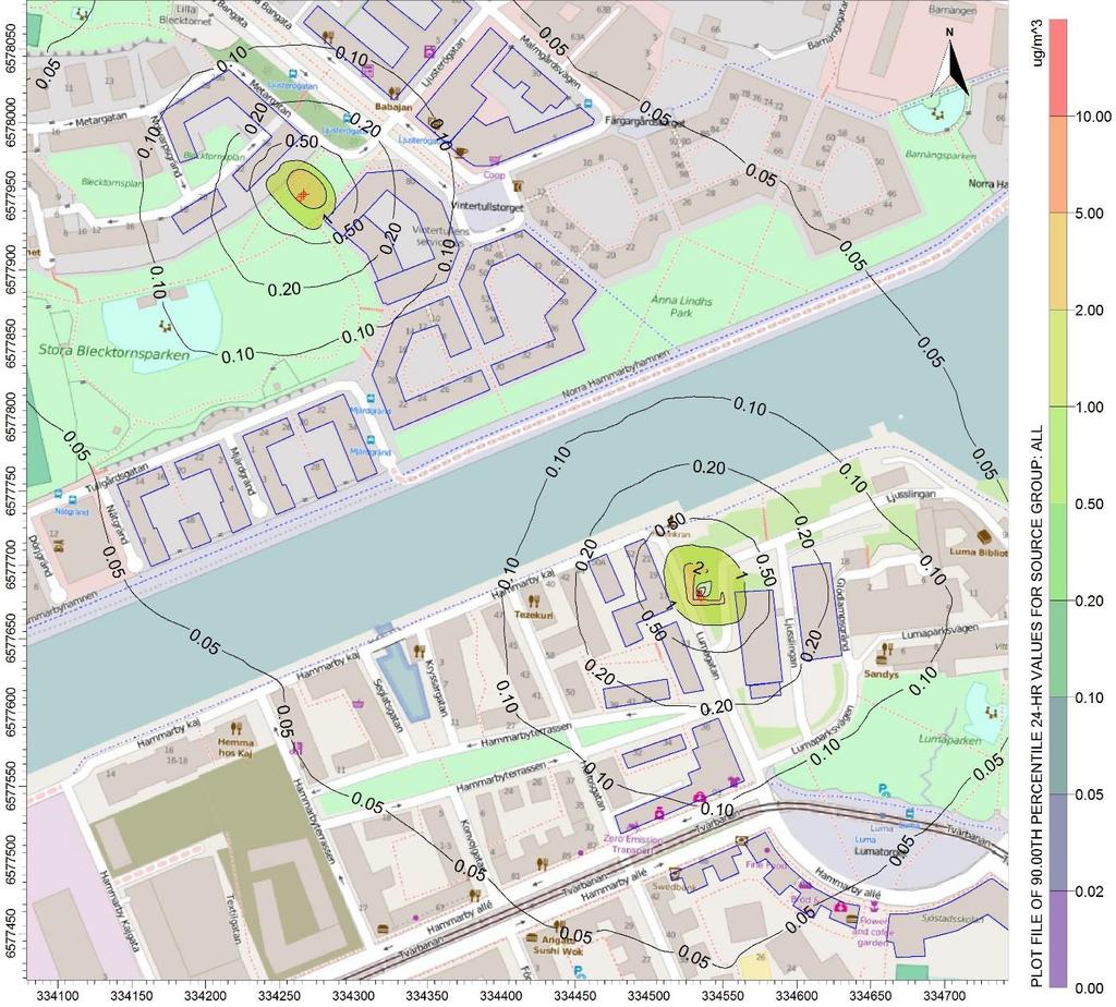 Miljökvalitetsnormen för dygnsmedelvärde innehålls. Det föreligger en risk att miljökvalitetsmålet överskrids i dagsläget. Station Hammarby Kanal (utan allmänventilation sommar) Figur 21.