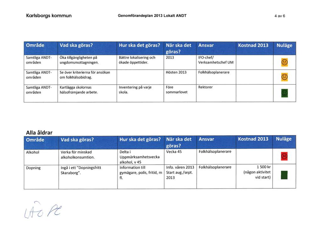 Karlsborgs kommun Genomförandeplan 2013 Lokalt ANDT 4 av 6 områden I ungdomsmottagningen. Bättre lokalisering och I ökade öppettider.