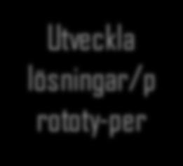 Målgruppen Idé-generera