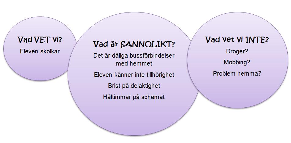 13 Syftet med Samverkansteamet har varit informationsspridning och att skapa nya kontaktytor mellan #jagmed, skolorna och andra verksamheter riktade till målgruppen för projektet.
