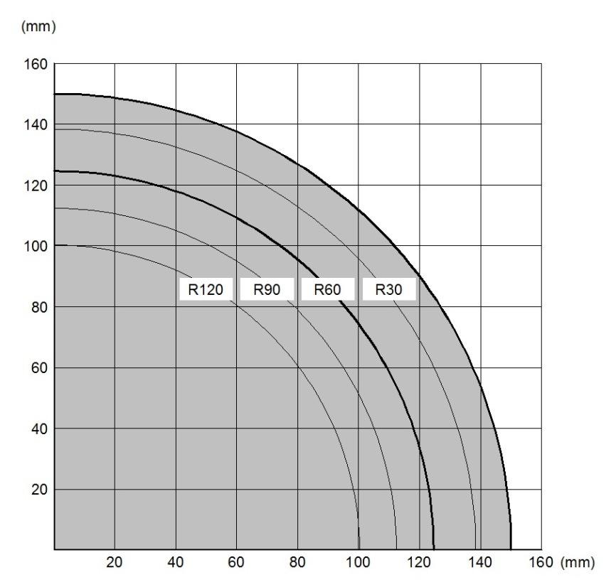 R60 Bestämmer 500 C isotermen Figur A. 2 Det nya tvärsnittet mäts till isotermen markerad med R60. Figur efter förlaga enligt SS-EN 1992-1-2.