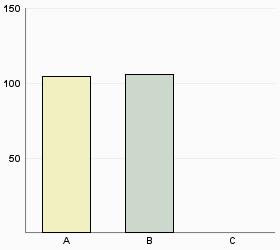 Jag är A kvinna 105 49,8% B man 106 50,2% C annat 0 0,0% Vilken