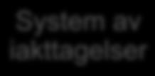 3. Det positiva
