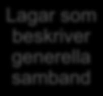 som beskriver