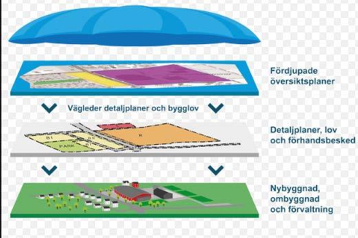 RUS och ÖP,