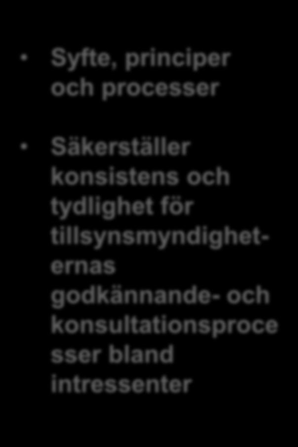 Tillsynsmyndigheters godkännande Konsultation Syfte, principer och processer Transparens & sekretess CACM Network Code - Gemensamma Mål bestämmelser