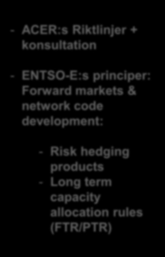 Forward Capacity Allocation tidplan och utgångspunkter ACER:s Riktlinjer CACM 29 juli 2011 KOM:s uppdrag 29 sept 2012 Intressentdialog Utkast kod till april 2013 Slutlig kod till ACER