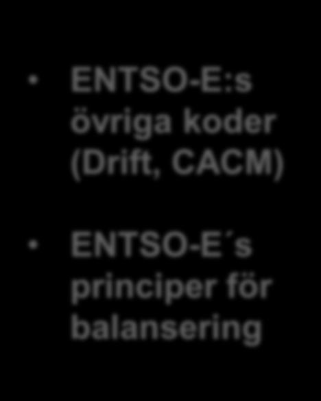 Balancing Network code tidplan och utgångspunkter ACERs riktlinjer 18 sept 2012 KOM:s uppdrag december 2012 Intressentdialog Utkast kod