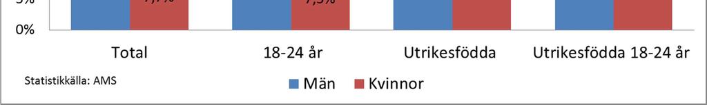 2015, från plats 31 till 27 bland Västra Götalands och Hallands 55 kommuner.