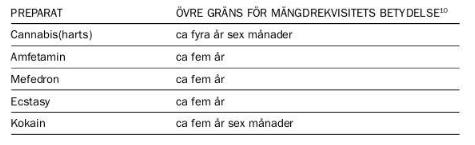 5. DE NYA TABELLERNA 5.1.
