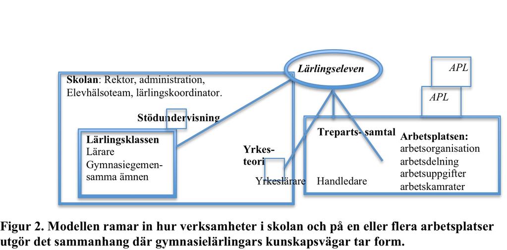 Att gå i skolan i