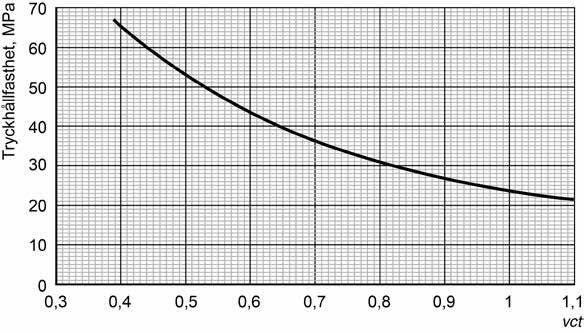 Tabell 12.4:3. Krav på vt i olika exponerinsklasser enlit tabell 8a i SS 1373:215. Tabellen återes med vederbörlit tillstånd rån SIS Förla AB www.sis.se som även säljer den kompletta standarden.