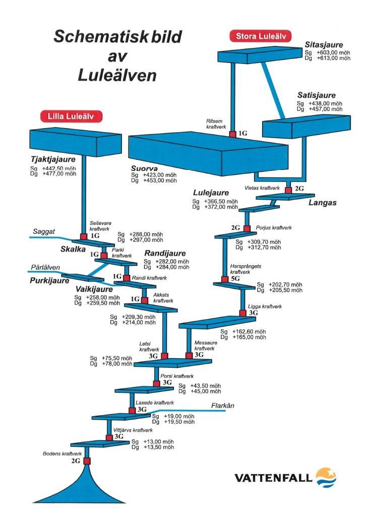 Bilaga 1 Schematisk bild