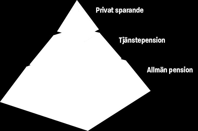 Hur stor den allmänna pensionen blir beror på många faktorer, t ex livsinkomst, hur många år man arbetat, hur premiepensionens kapital förvaltas och när pensionen tas ut.