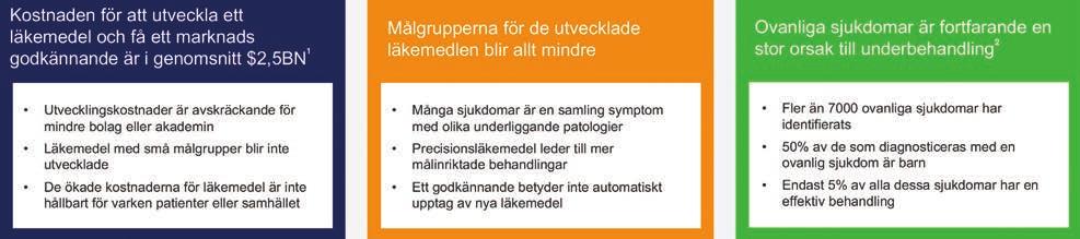 trender Figur 1: Något behöver förändras drivande faktorer för bättre läkemedelsutveckling 1,2 ken på behovsanpassade utvecklingsvägar skapat debatt, där en del kritiker befarar att det kommer att