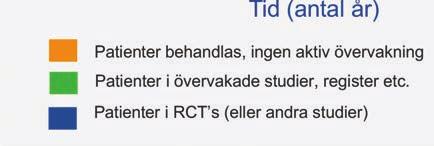 för att undanröja störande faktorer som samsjuklighet, eller utesluta äldre, sköra patienter.