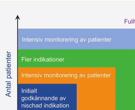 trender Figur 3: Schema över tillvägagångssättet för behovsanpassade utvecklingsvägar Men faktum kvarstår: ett läkemedel som blir tillgängligt om fem år hjälper inte patienter som har färre år kvar