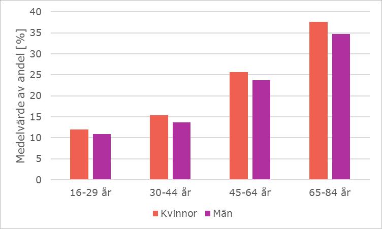 några kan deras förmåga att röra sig, deras förmåga att uppfatta bränder samt deras förmåga att fullfölja eller konstruera ett sätt att utrymma vara några anledningar till denna grupps högre