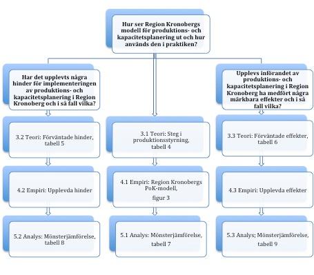 och komplettera den information som författarna erhållit genom de kvalitativa intervjuerna. 2.7 ANALYSMETOD En form av fallstudieanalys är enligt Yin (2007) mönsterjämförelser.