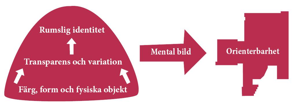 5. Designkoncept Den insamlade teorin och empirin har resulterat i ett designkoncept som presenteras nedan. Först ges en inblick i designprocessen och vägen fram till det slutliga förslaget.