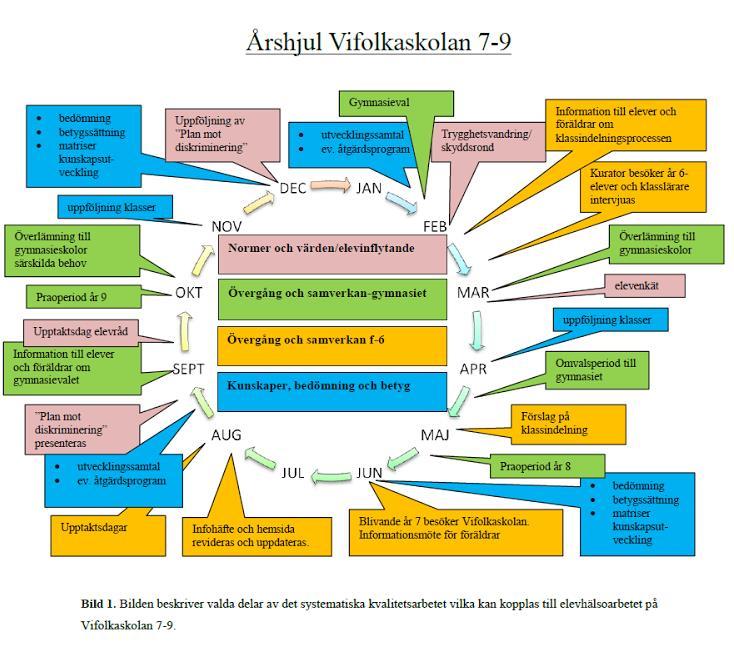 på för elevhälsan aktuell lagstiftning och aktuella läroplaner samt på de föreskrifter, allmänna råd som gäller elevhälsans arbete. 7-9 4.