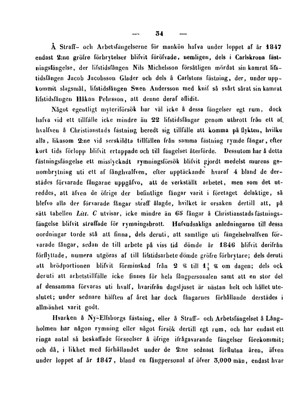 34 Å Straff- och Arbetsfångelserne för mankön hafva under loppet af år 1847 endast 2:ne gröfre förbrytelser blifvit föröfvade, nemligen, dels i Carlskrona fåstningsfängelse, der lifstidsfången Nils