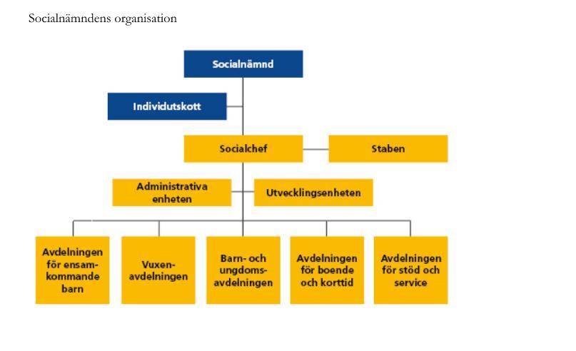 3. Iakttagelser