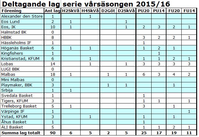Resultat och tabeller Resultat och tabeller