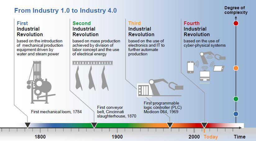 Luis Ribeiro MARCH 23, 2018 29 TMPS35 Emerging Factory Technologies examples