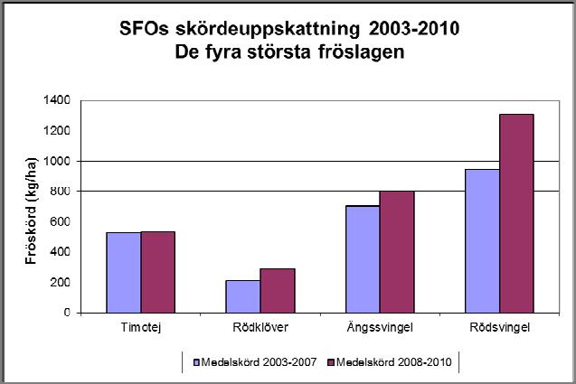 2. Hur lyckades vi med målsättningarna i Vallfrö 10 000?