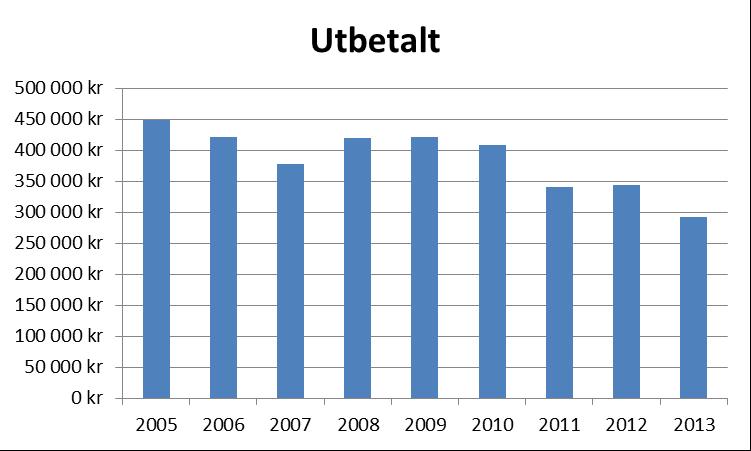 Lokalt