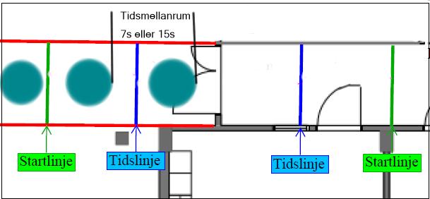 14 personer 28 personer 56 personer och vid test av beslag 2 var: individuell 7 personer 14 personer 21 personer 42 personer.