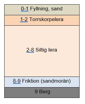 Vattenverksamhet Geologiska förhållanden